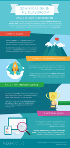 GAMIFICATION INFOGRAPHIC