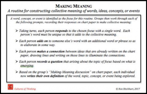 Making Meaning- A Thinking Routine for constructing collective meaning of words, ideas, concepts or events